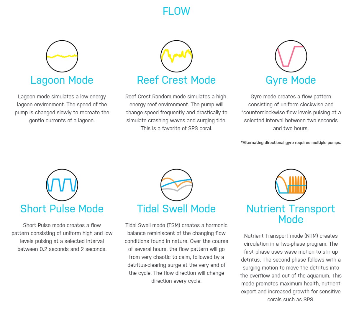 Ecotech Flow